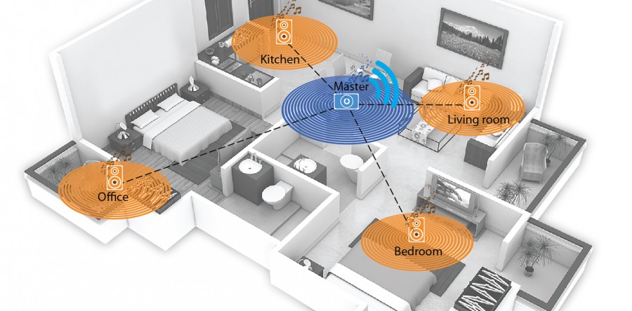 They obey the finger!